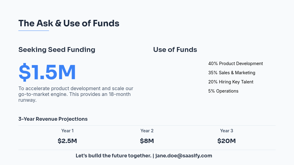 Investor Pitch Deck for Early-Stage SaaS